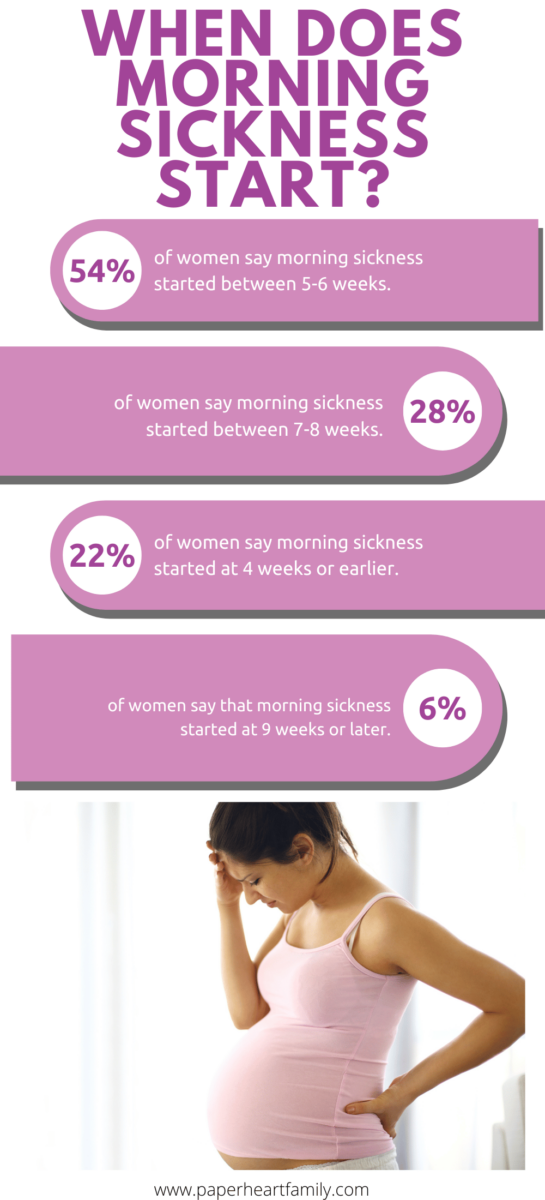 In Pregnancy When Does Morning Sickness Start